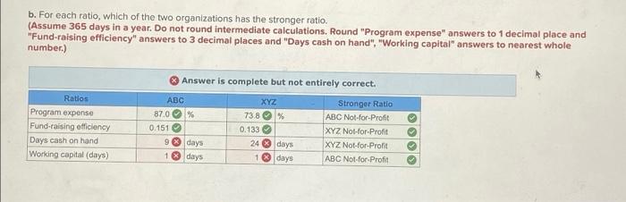 service revenue $ 7,495,000 $2,440,000 Contribution revenues 3,517,500 $ 769,000 Grant revenue