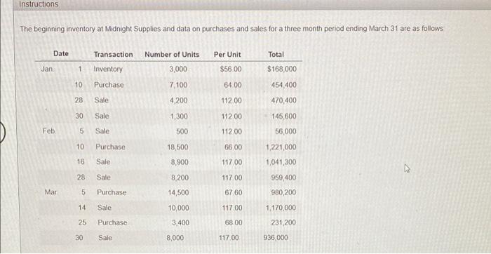  Instructions The beginning inventory at Midnight Supplies and data on purchases