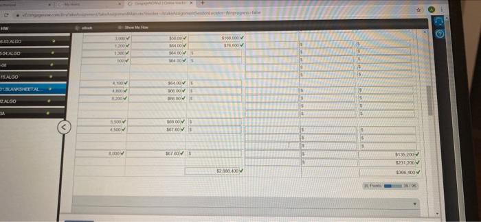 Inventory $56.00 $168,000 10 Purchase 64.00 454,400 7.100 4,200 28 Sale 112.00