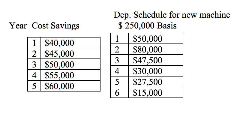 Media Arts Components (MAC) is considering a new production machine. The new