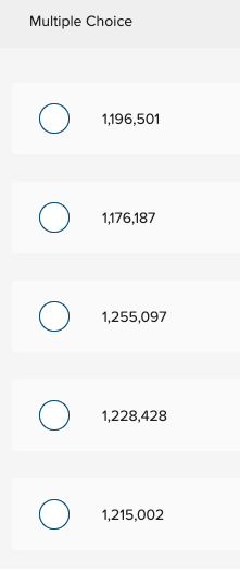 The most recent census for a city indicated that there were 878,160