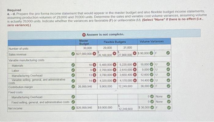  Required a. d. Prepare the pro forma income statement that would