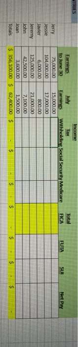 halowed a neployment compensation rate by the state, the federal unemployment ax