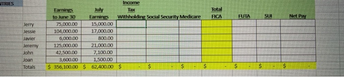 taxonomy and r ena m e $128.400. In addition, 1.45 (Medicare rate