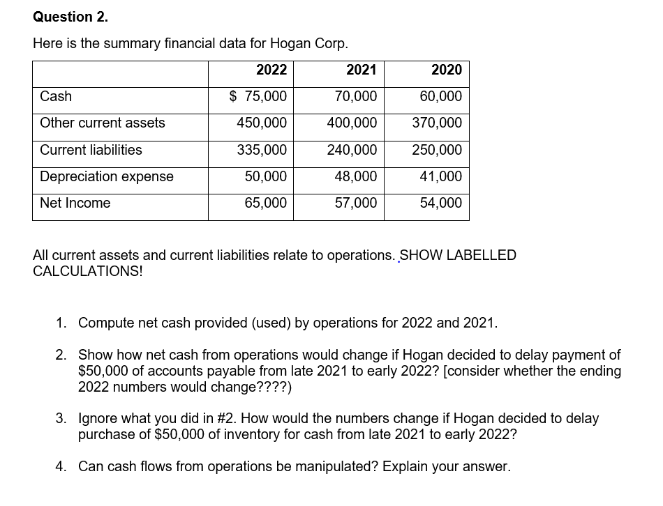 Here is the summary financial data for Hogan Corp. All current
