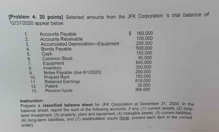  [Problem 4: 20 points) Selected amounts from the JFK Corporation 's