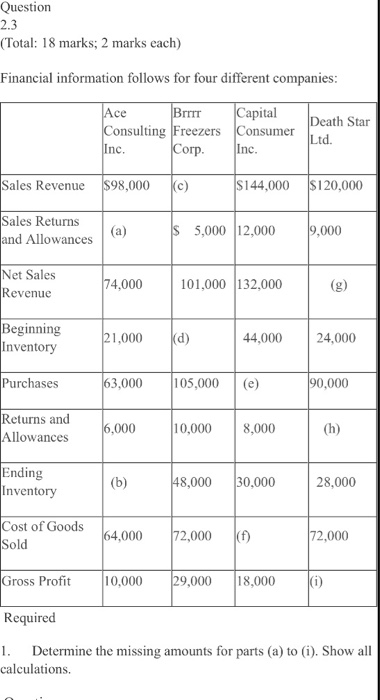  Question 2.3 (Total: 18 marks; 2 marks each) Financial information follows