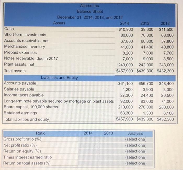 statements to compute the required ratios below, and indicate whether the change