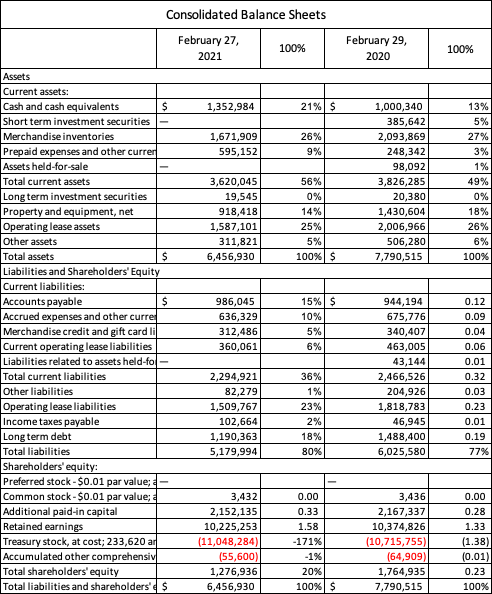 According to GAAP, what is the valuation method for short-term investment