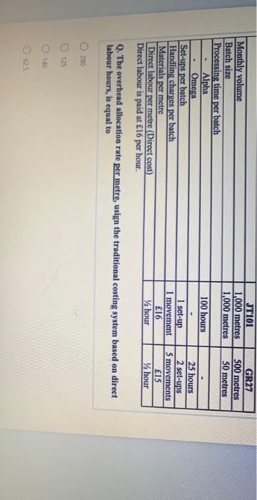 (1-8). (2 points) KENT Ltd produces a range of products. Manufacturing is