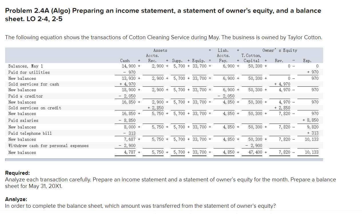 Problem 2.4A (Algo) Preparing an income statement, a statement of owner's