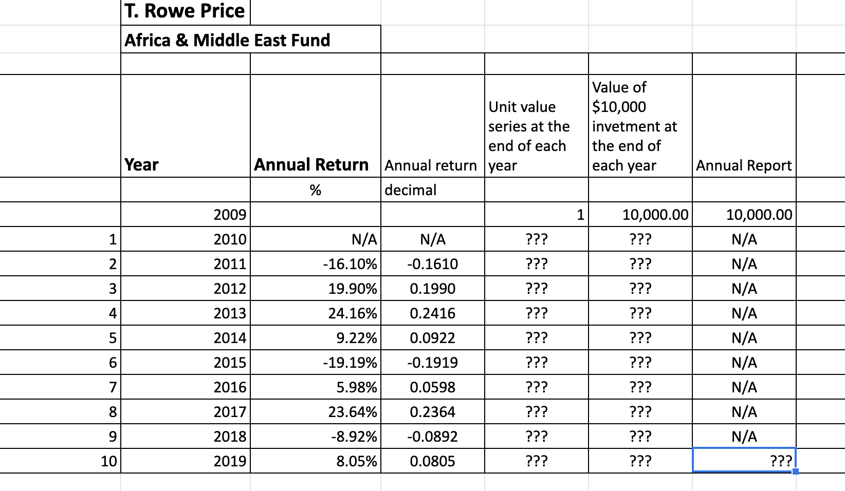 Write out the formula for each cell with '???' T. Rowe Price