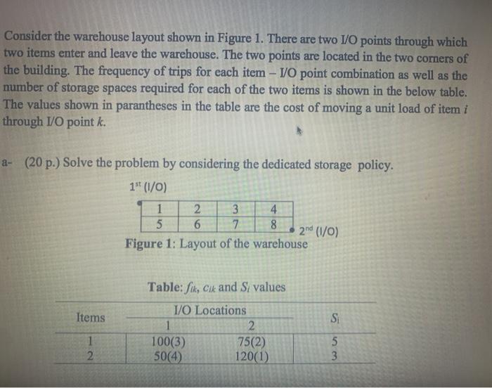 dedicated storage policy please!! Consider the warehouse layout shown in Figure 1.