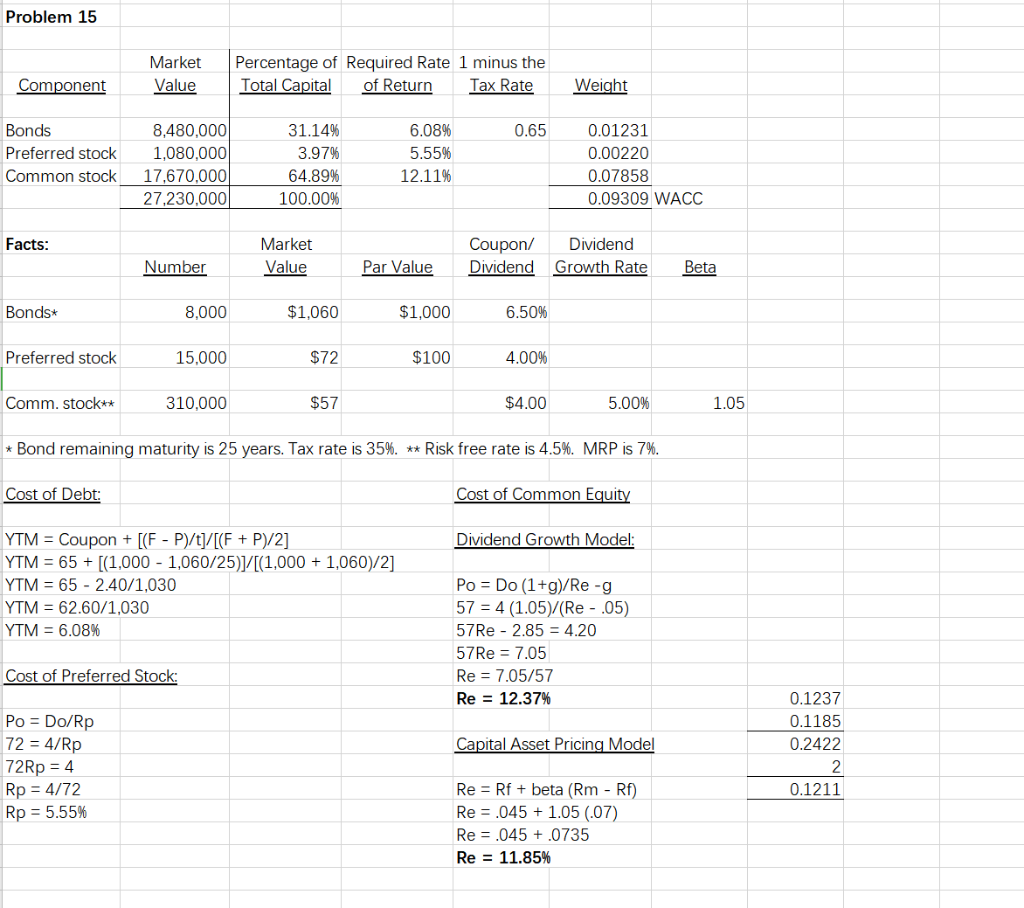 summary audited current year financial statements for JMJ, Inc. Income Statement (USD