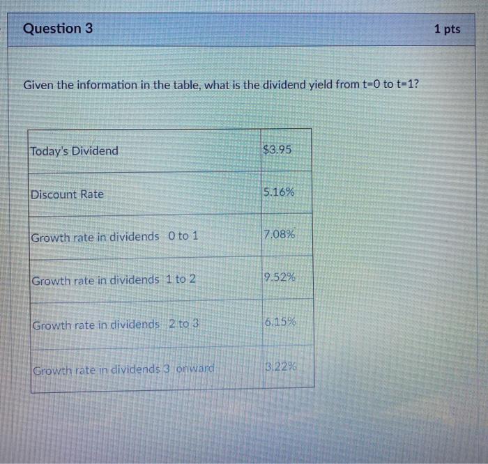  Question 3 1 pts Given the information in the table, what