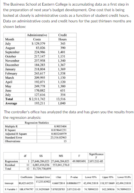  What is the variable cost per hour, using the regression method