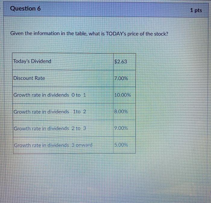  Question 6 1 pts Given the information in the table, what