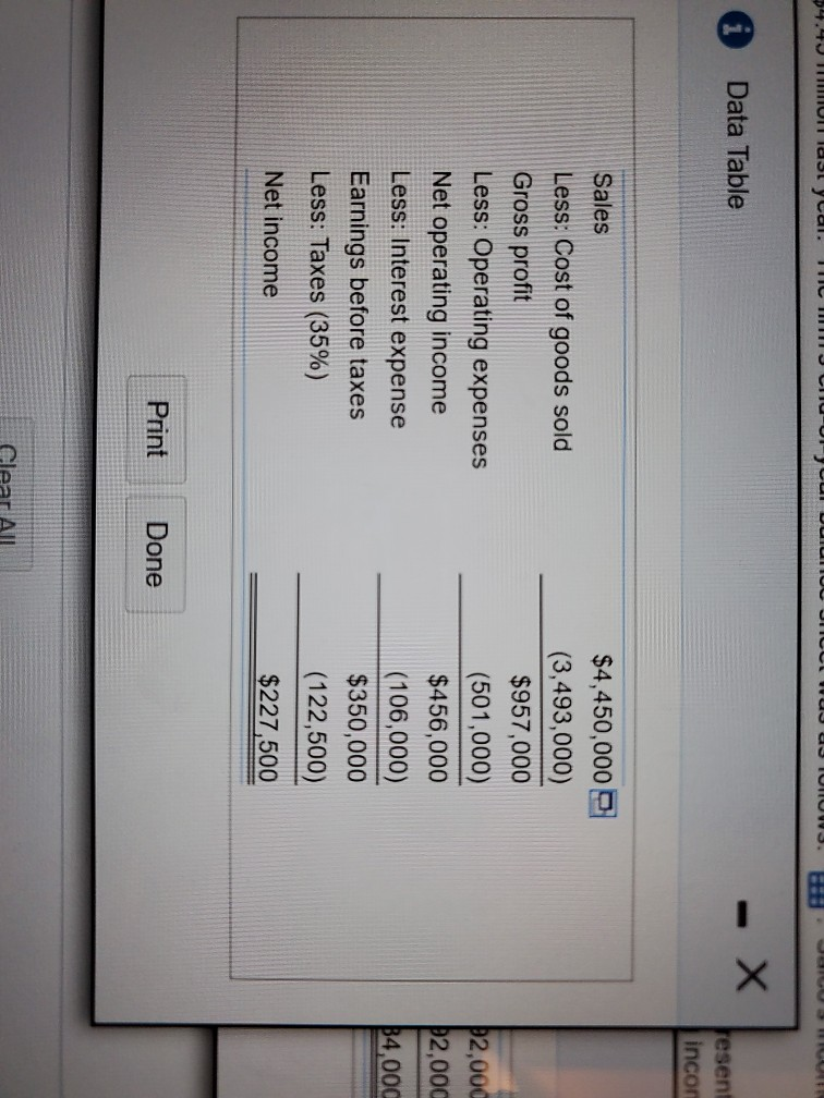 sales for Salco, Inc. were $4.45 million last year. The firm's end-of-year