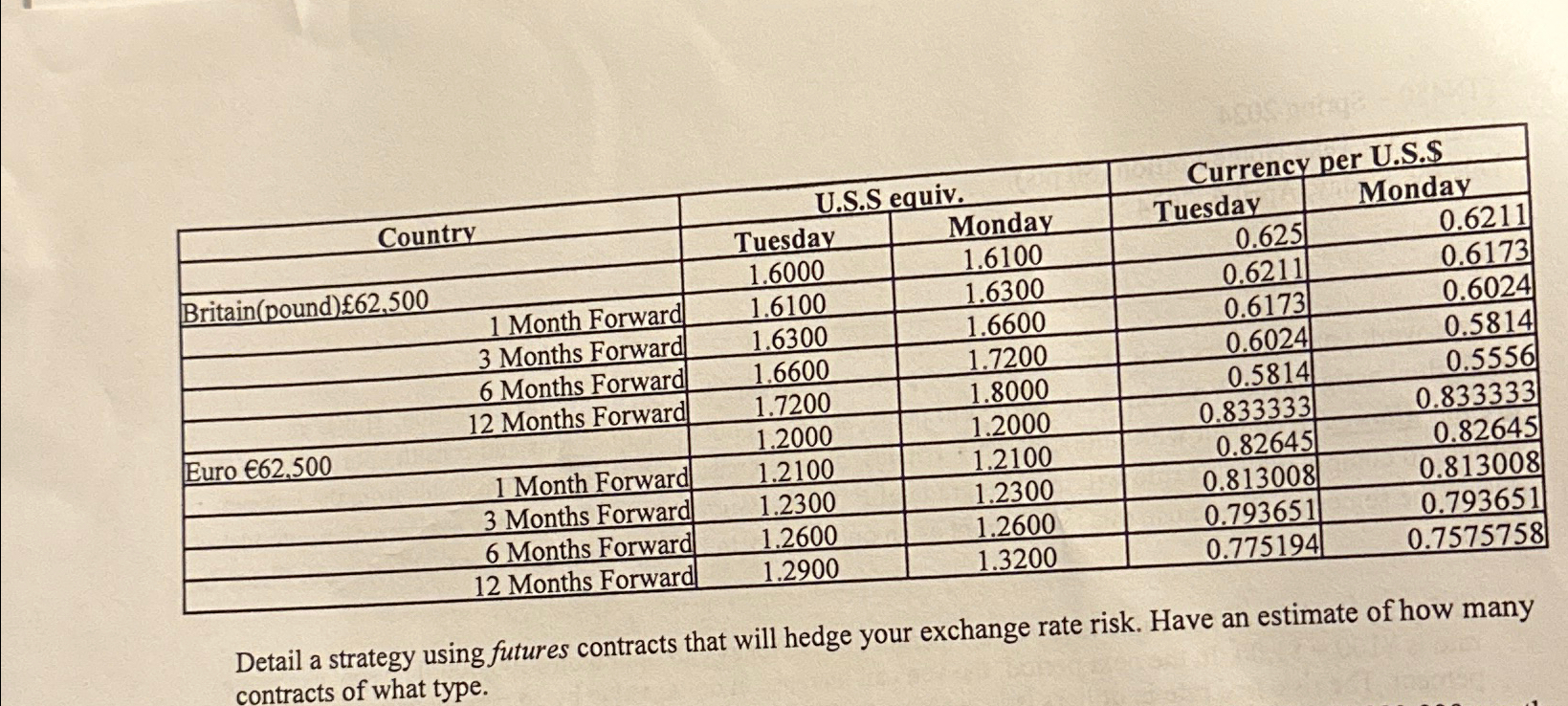  (5 pts.) Your firm is a U.K.-based exporter of British bicycles.