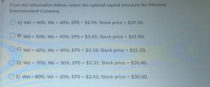  From the information below, select the optimal capital structure for Minnow