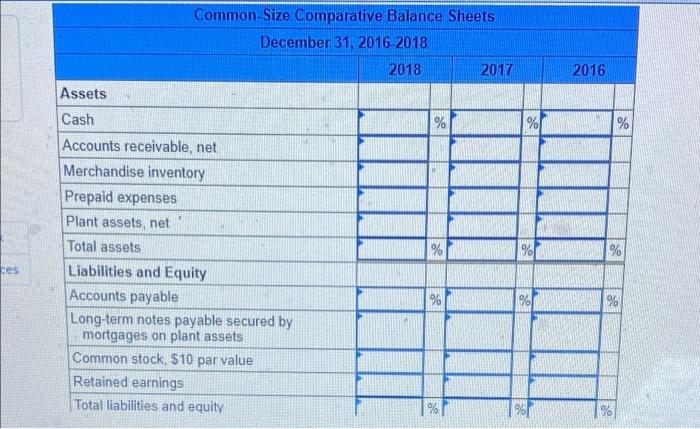 off In the previous attempt. Simon Company's year-end balance sheets follow. 2018
