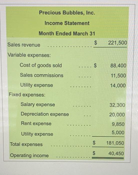 other events. The company sold 70,000 bubble kits during March, and its