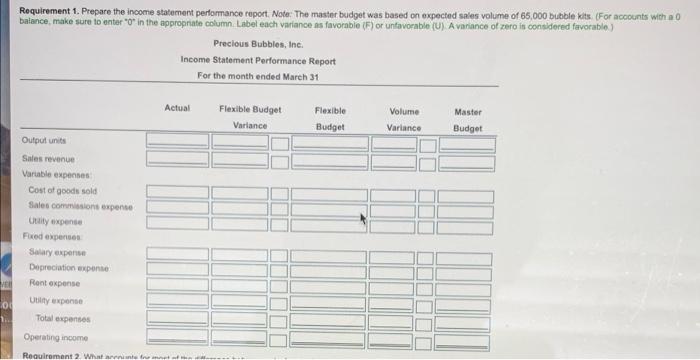 actual income statement.) The company's flexible budget income statement for March follows: