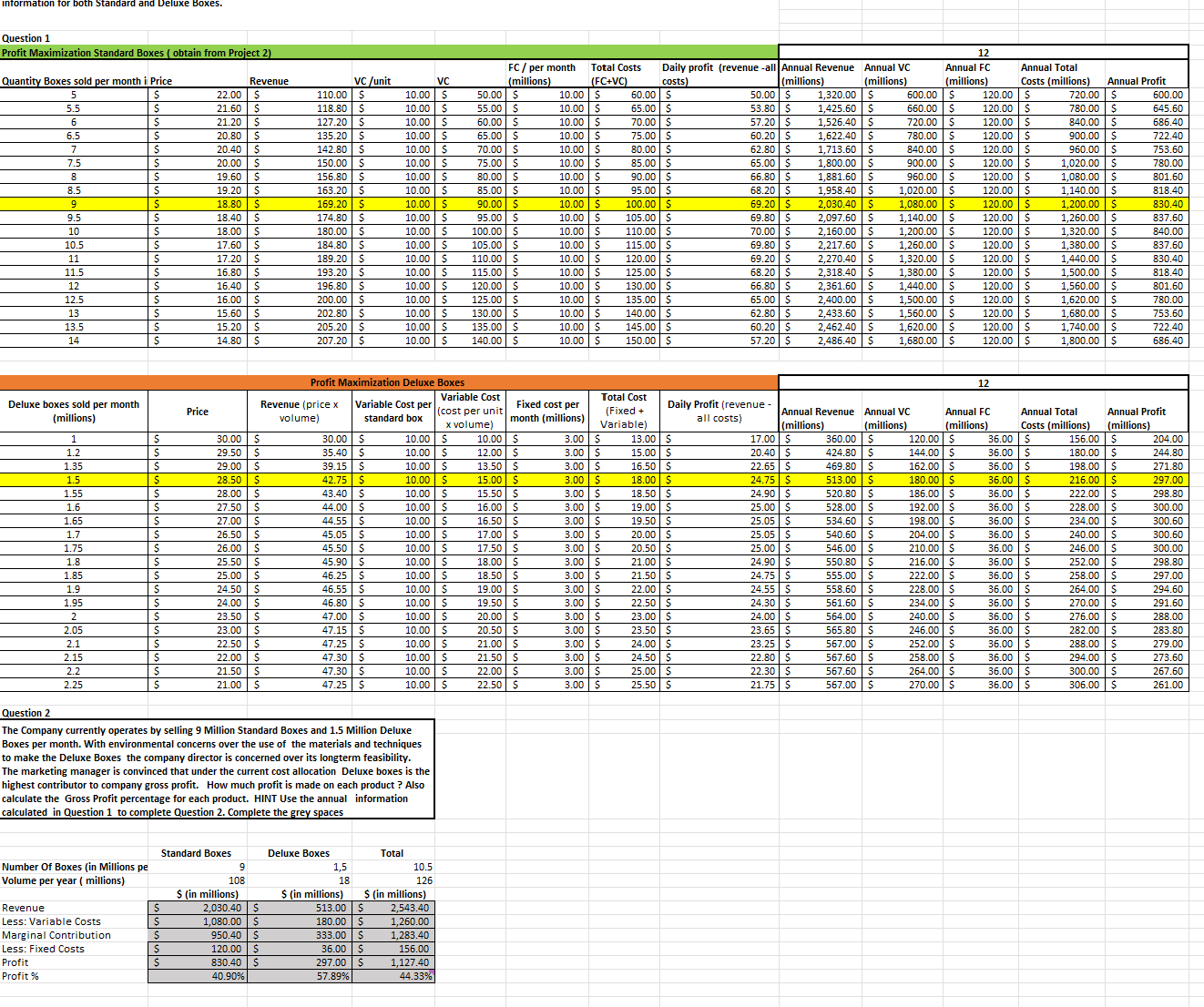 3. Based on the calculations in Tab 3 using ABC, comment on