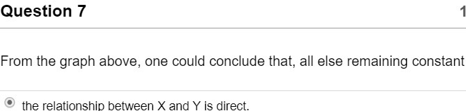  Question 7 From the graph above, one could conclude that, all