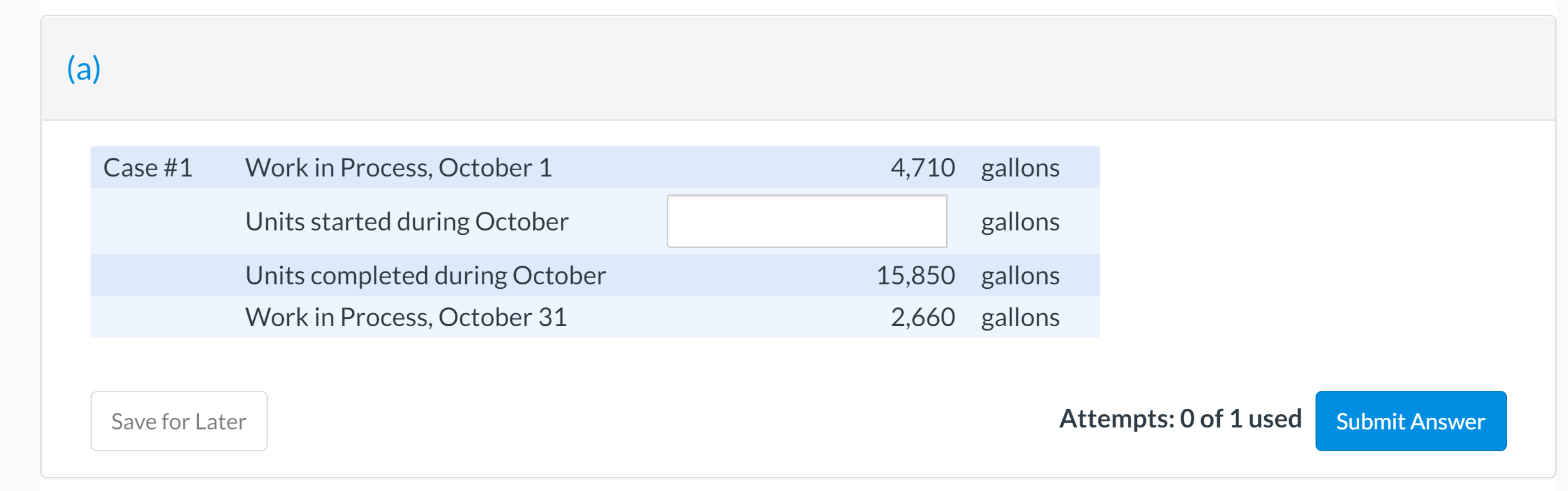 (a) a Case #1 Work in Process, October 1 4,710 gallons
