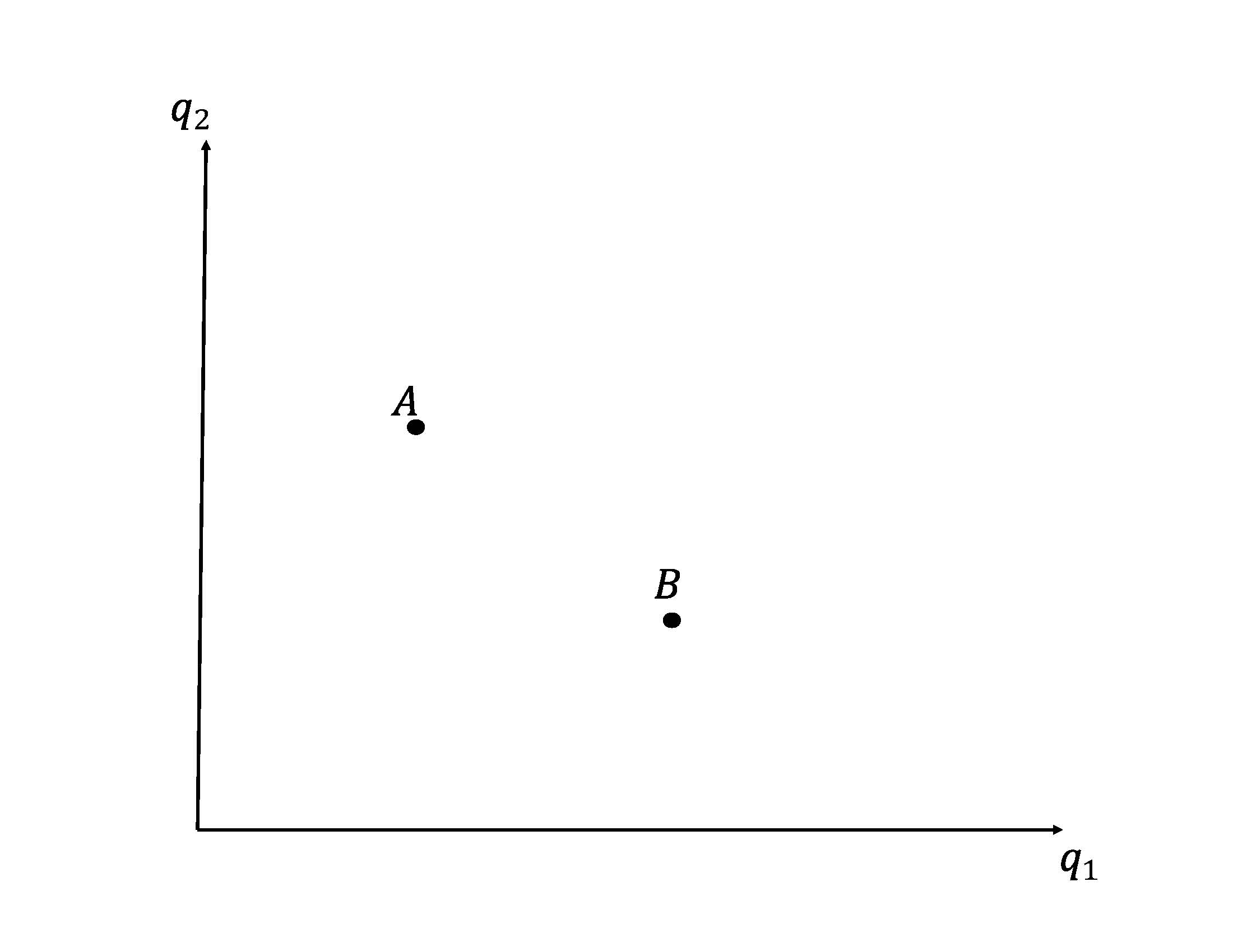 The figure below displays two different utility-maximizing bundles for an individual. Assume
