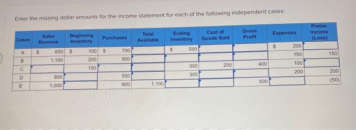  Enter the missing dollar amounts for the income statement for each