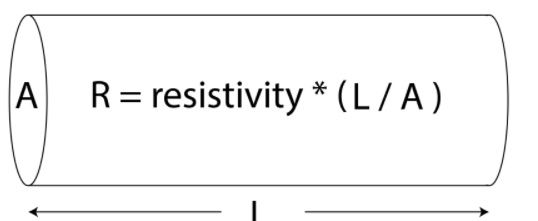 1. How much current is flowing through a wire if 21.5 C