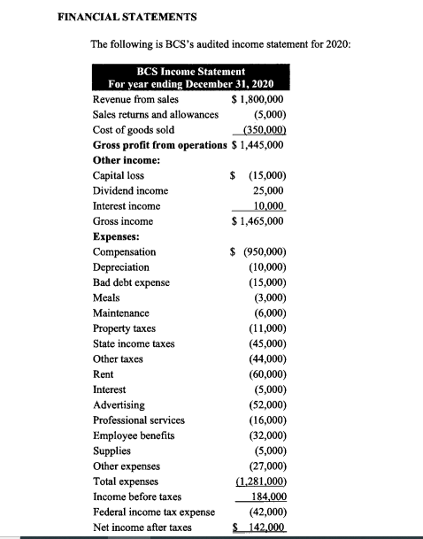 the information provided below. Form 4562 for depreciation is not required. Include