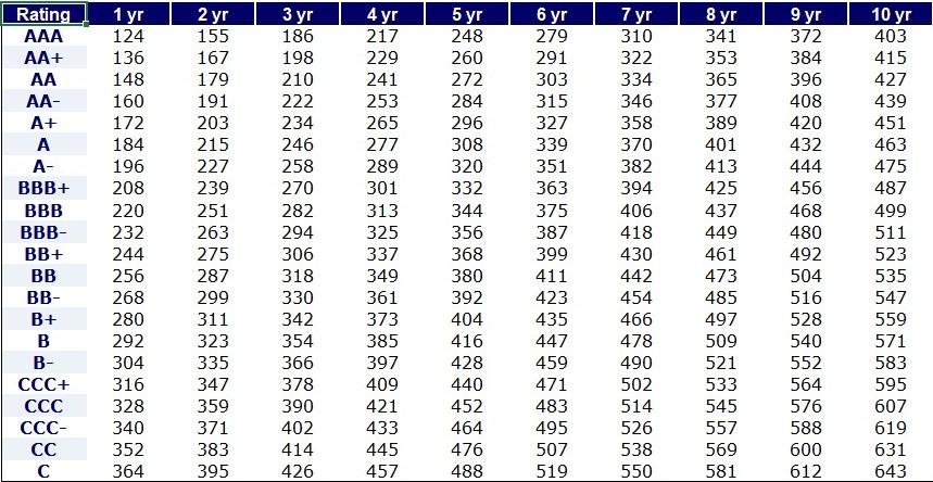 FIN1FOF- FUNDAMENTALS OF FINANCE - ASSIGNMENT Project Information The equipment will cost
