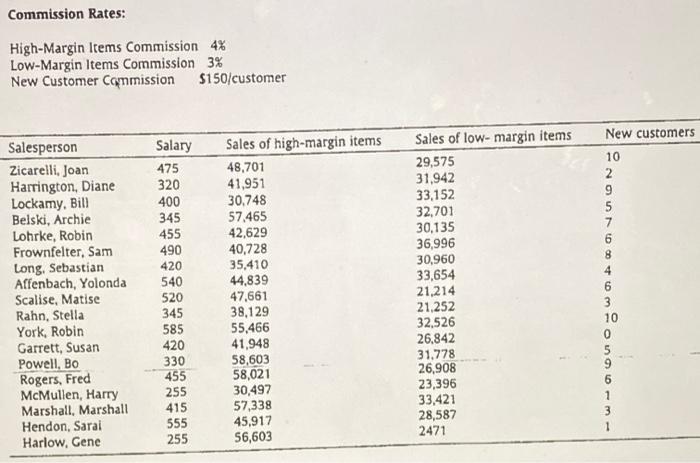spreadsheet requires you to create a workbook that will calculate total compensation