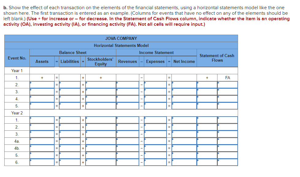 performed in the future. 5. Collected $10,500 cash from the account receivable