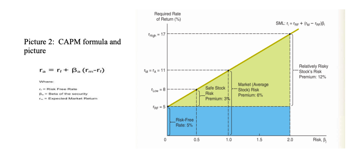  True or False ^ Required Rate of Return (%) SML: -
