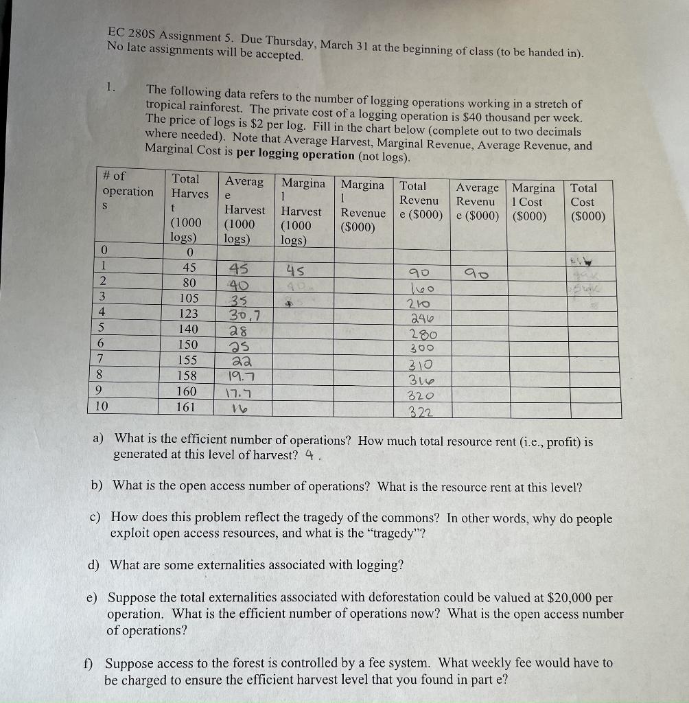 EC 2808 Assignment 5. Due Thursday, March 31 at the beginning