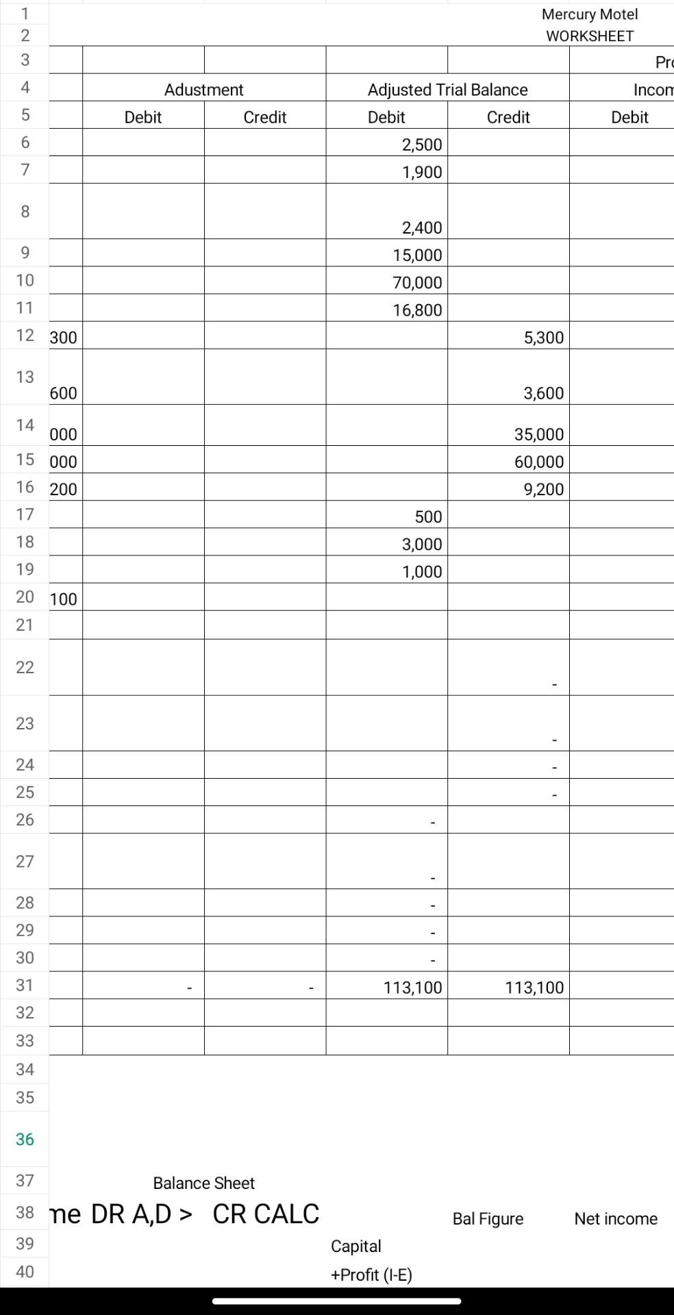 is as follows Mercury Motel Trial Balance as at 31 May 2013