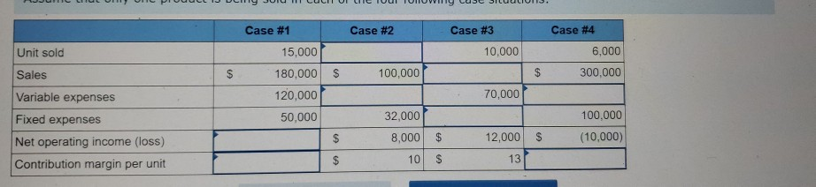 the missing amounts in each of the eight case situations below. Each