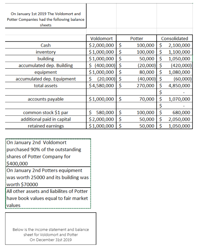 Using the Initial Values Method, create a Consolidated Income Statement. All