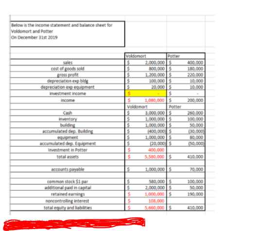 I need is the final consolidated Income statement On January 1st 2019