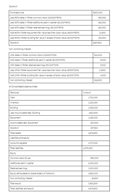 building accumulated dep. Building equipment accumulated dep. Equipment total assets Voldomort $