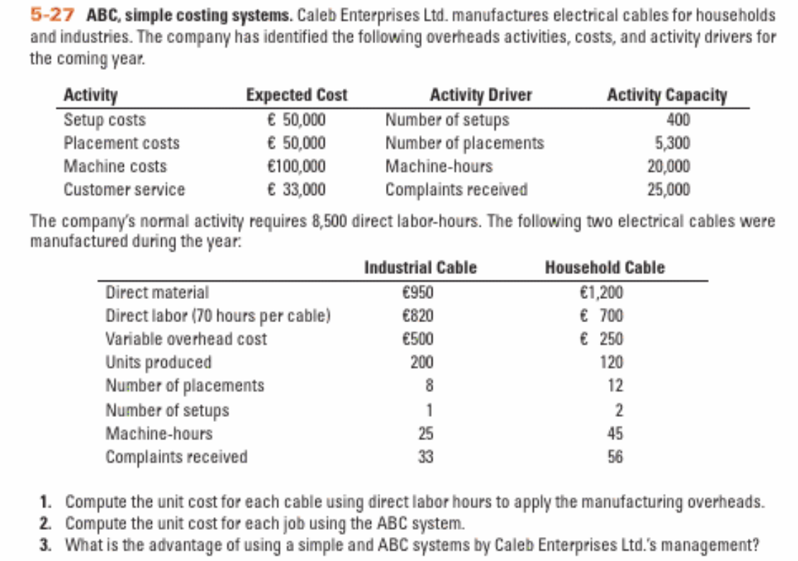  5-27 ABC, simple costing systems. Caleb Enterprises Ltd. manufactures electrical cables