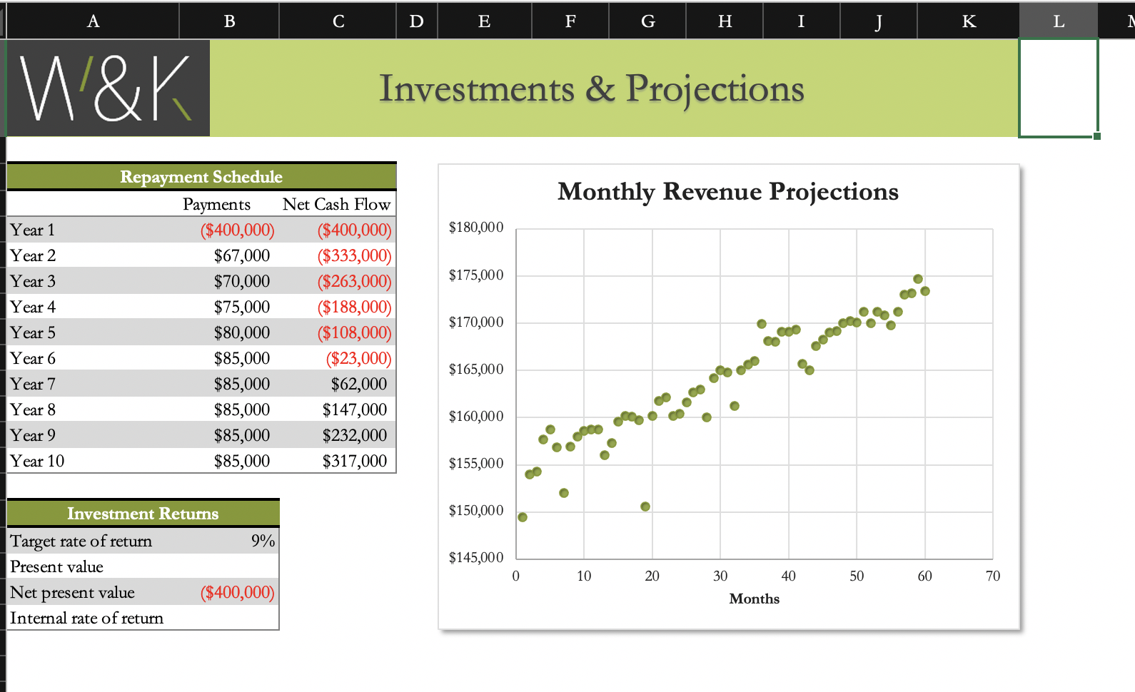 to the Investments & Projections worksheet. This worksheet should show the returns