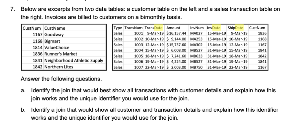 7. Below are excerpts from two data tables: a customer table