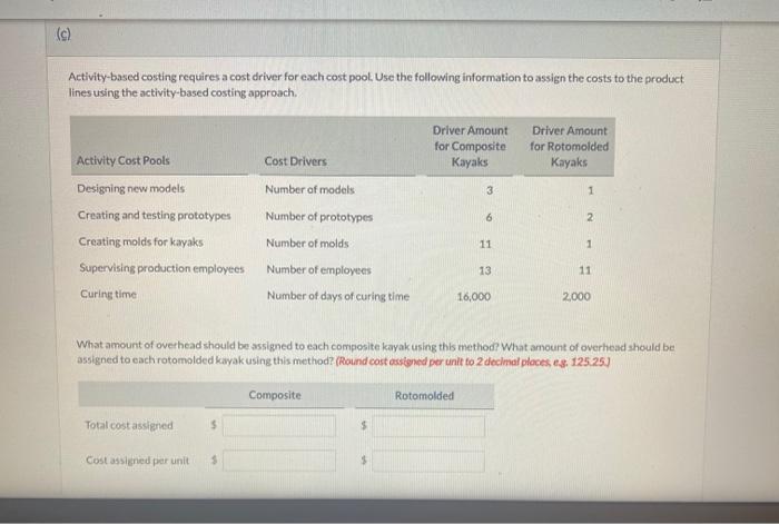 less labor but employ more expensive equipment. Current Designs controller, Diane Buswell,