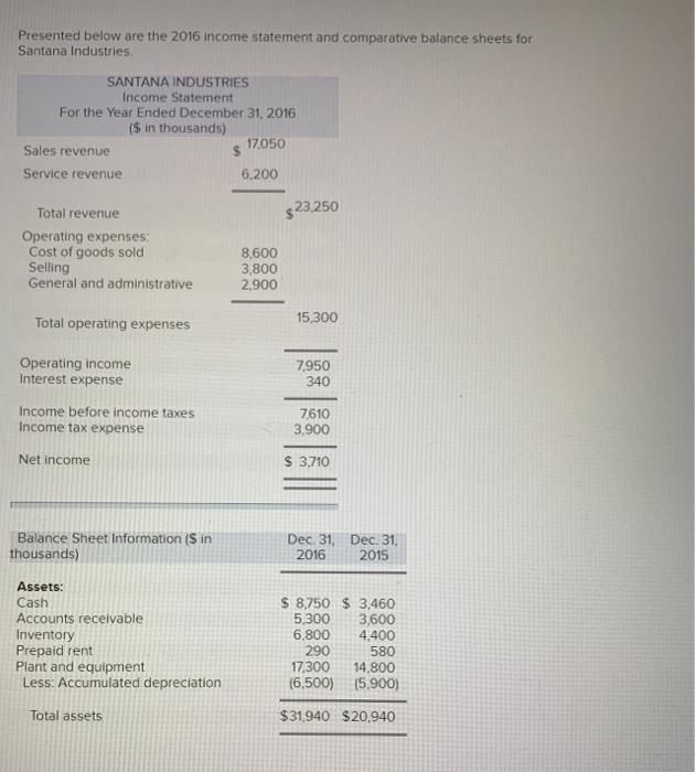  Presented below are the 2016 income statement and comparative balance sheets