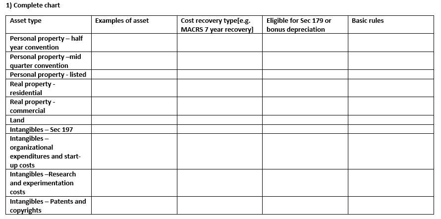 Please help me complete the chart. 1) Complete chart Asset type Examples
